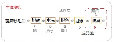 蓖麻籽精煉00.jpg